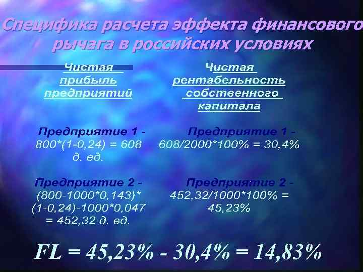 Специфика расчета эффекта финансового рычага в российских условиях FL = 45, 23% - 30,