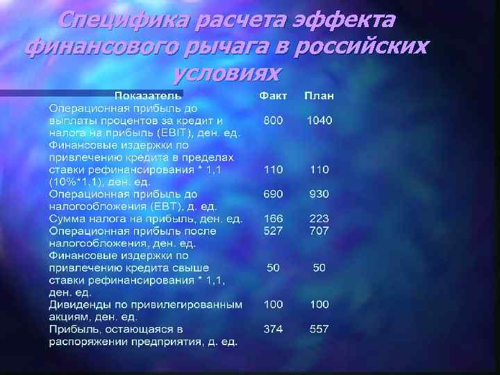 Специфика расчета эффекта финансового рычага в российских условиях 