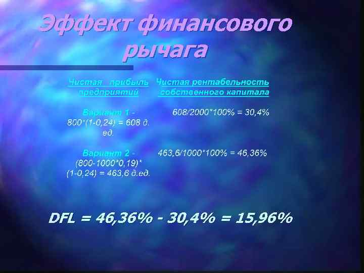 Эффект финансового рычага DFL = 46, 36% - 30, 4% = 15, 96% 