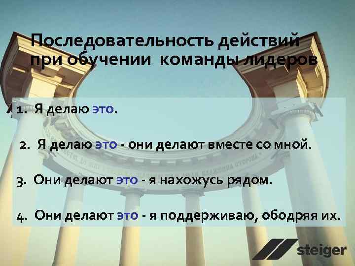 Последовательность действий при обучении команды лидеров 1. Я делаю это. 2. Я делаю это
