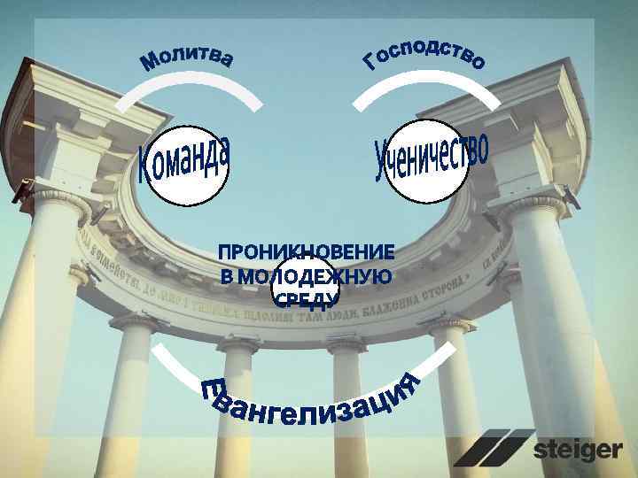 ПРОНИКНОВЕНИЕ В МОЛОДЕЖНУЮ СРЕДУ 