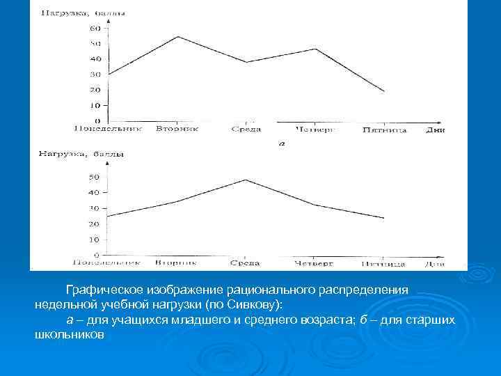 Графическое изображение распределения