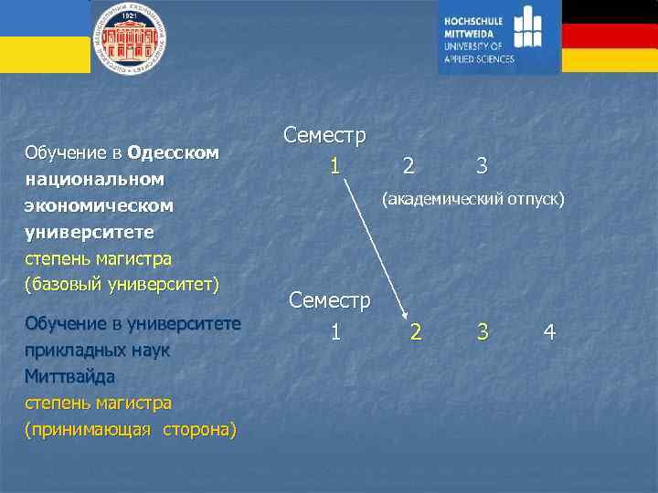 Обучение в Одесском национальном экономическом университете степень магистра (базовый университет) Обучение в университете прикладных