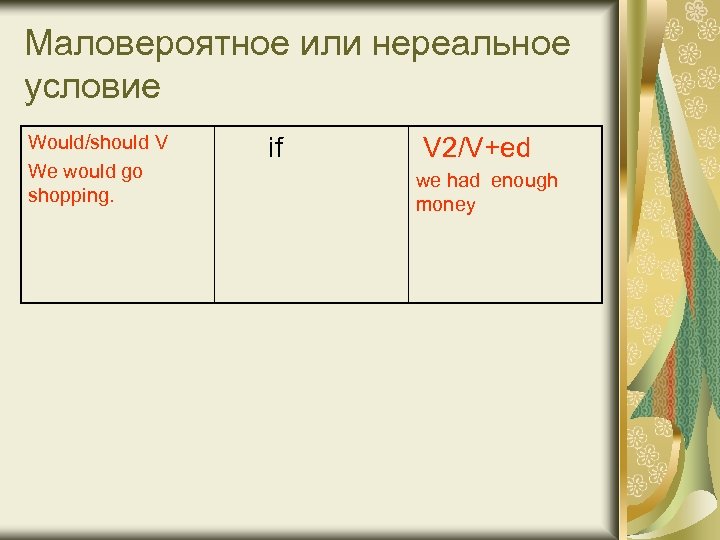 Маловероятное или нереальное условие Would/should V We would go shopping. if V 2/V+ed we