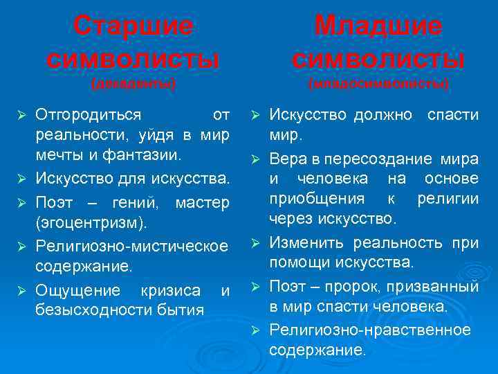 Старшие символисты (декаденты) Ø Ø Ø Младшие символисты (младосимволисты) Отгородиться от реальности, уйдя в