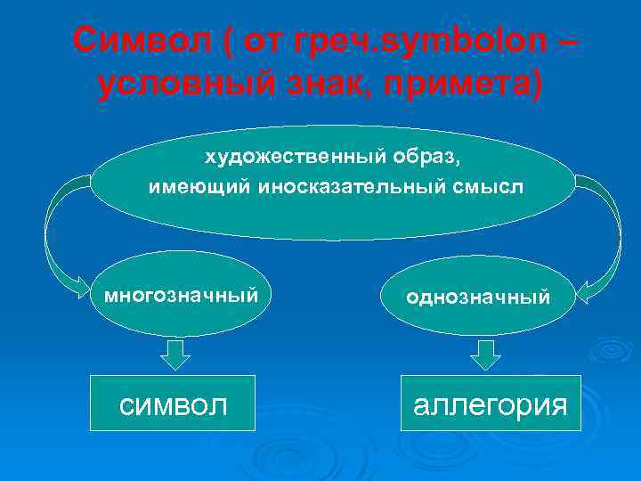 Символ ( от греч. symbolon – условный знак, примета) художественный образ, имеющий иносказательный смысл