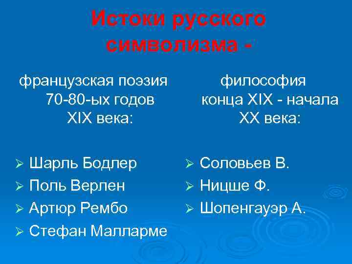 Истоки русского символизма французская поэзия 70 -80 -ых годов XIX века: Шарль Бодлер Ø