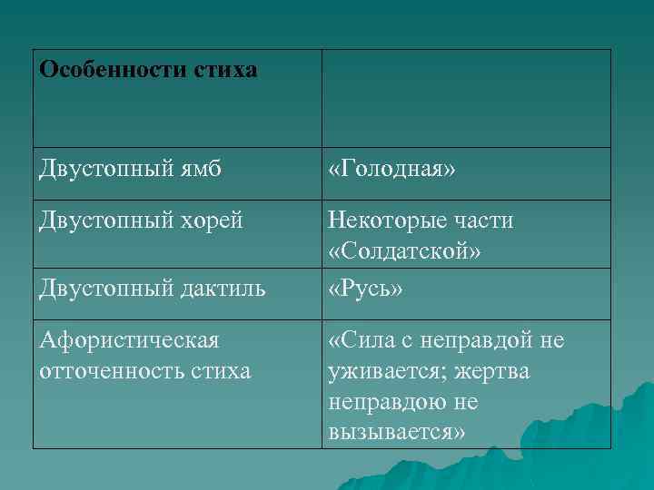 Особенности стиха Двустопный ямб «Голодная» Двустопный хорей Некоторые части «Солдатской» «Русь» Двустопный дактиль Афористическая