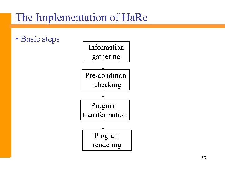 The Implementation of Ha. Re • Basic steps Information gathering Pre-condition checking Program transformation