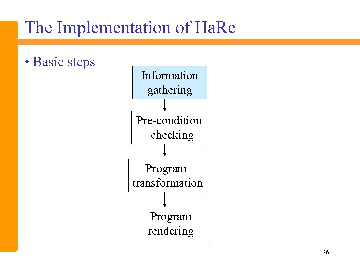 The Implementation of Ha. Re • Basic steps Information gathering Pre-condition checking Program transformation