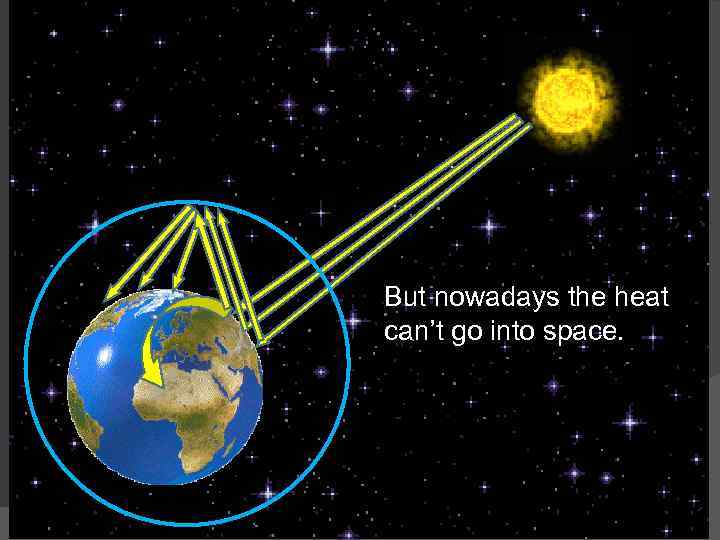 But nowadays the heat can’t go into space. 