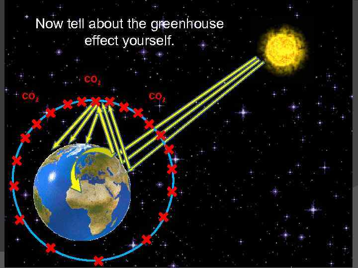 Now tell about the greenhouse effect yourself. CO 2 