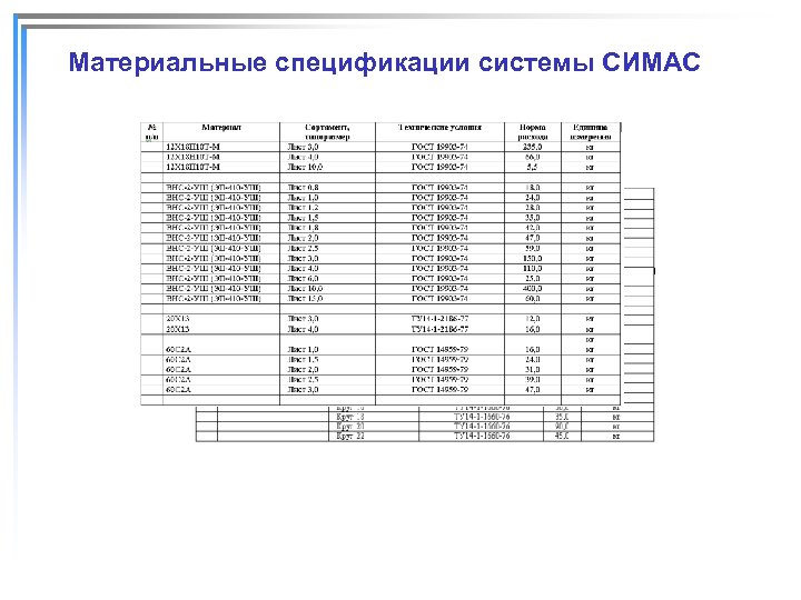 Материальные спецификации системы СИМАС 