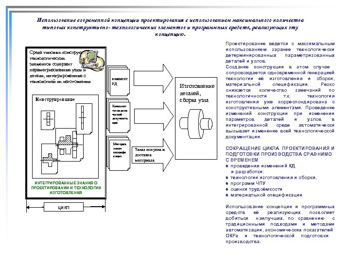 Гост концептуальный проект