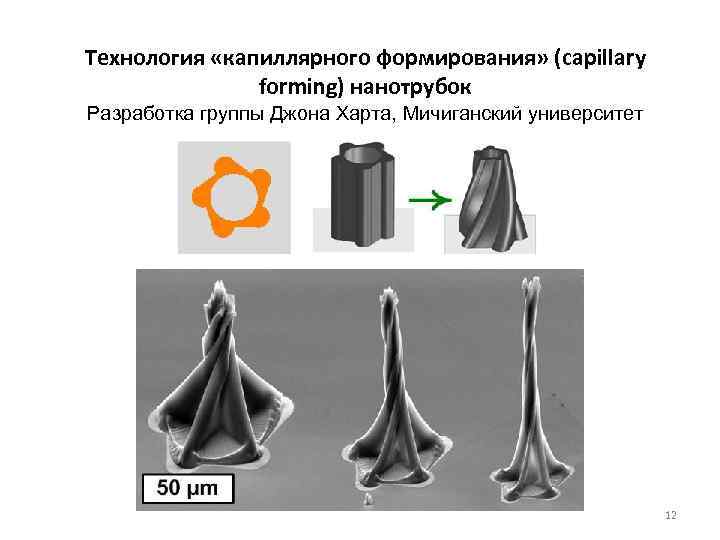 Технология «капиллярного формирования» (capillary forming) нанотрубок Разработка группы Джона Харта, Мичиганский университет 12 