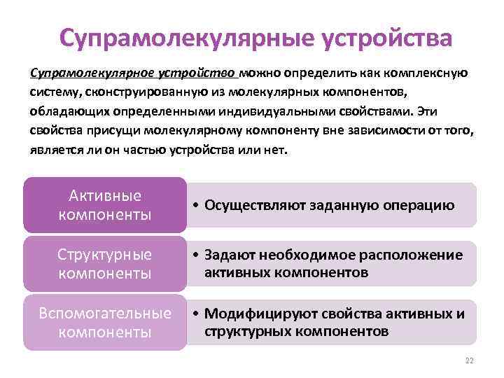 Супрамолекулярные устройства Супрамолекулярное устройство можно определить как комплексную систему, сконструированную из молекулярных компонентов, обладающих