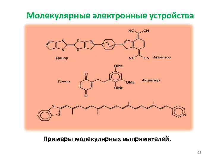 Молекулярные электронные устройства Примеры молекулярных выпрямителей. 28 