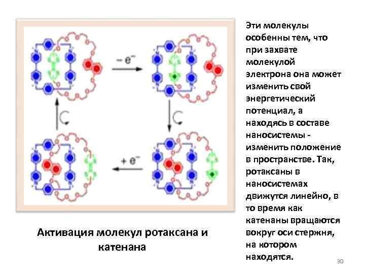 Активация молекул ротаксана и катенана Эти молекулы особенны тем, что при захвате молекулой электрона