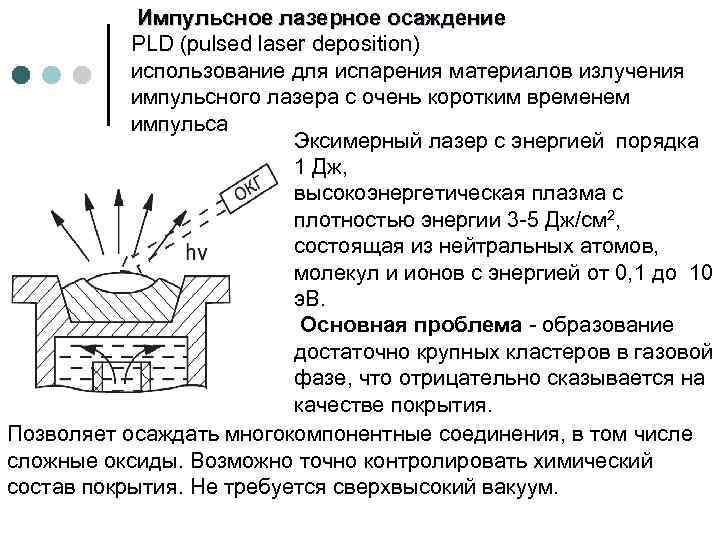 Импульсное лазерное осаждение PLD (pulsed laser deposition) использование для испарения материалов излучения импульсного лазера
