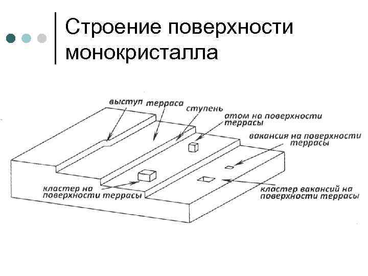 Строение поверхности монокристалла 