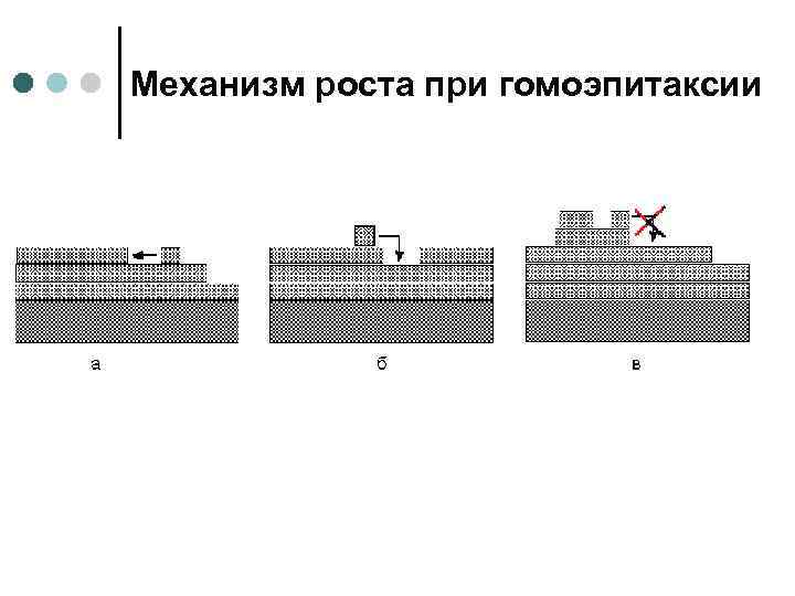 Механизм роста при гомоэпитаксии 