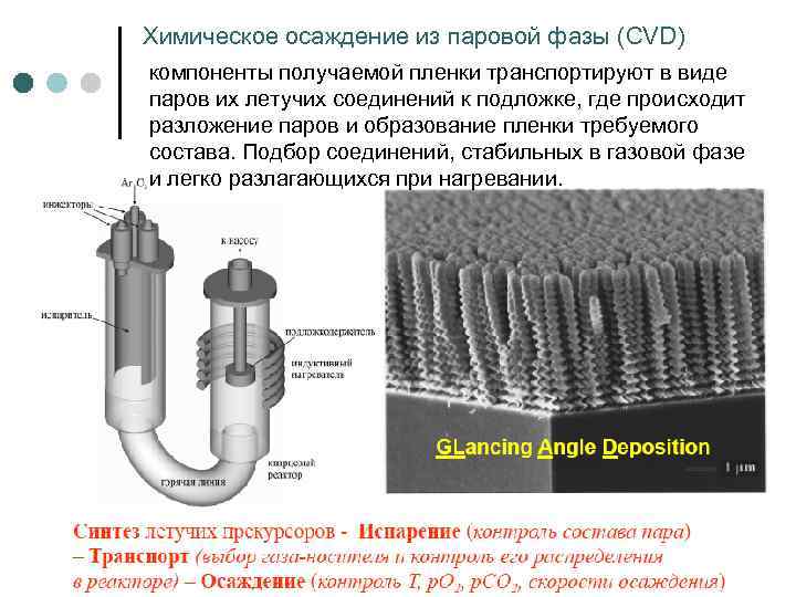 Виды паров. Химическое осаждение из паровой фазы. CVD. Химическое осаждение. Химическое осаждение из паровой фазы нанотехнологии. Химическое осаждение из газовой фазы CVD графена.