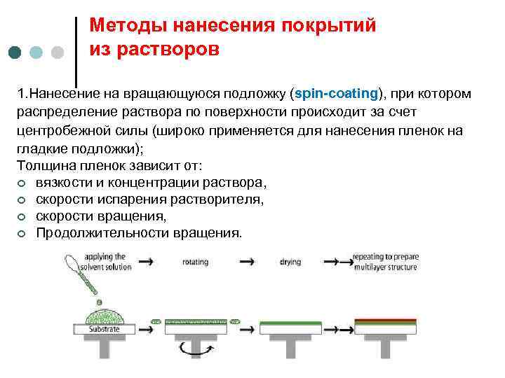 Способы покрытия. Методы нанесения тонких пленок. Методы нанесения покрытий. Методы нанесения тонких пленок на подложку. Методика нанесения покрытий.