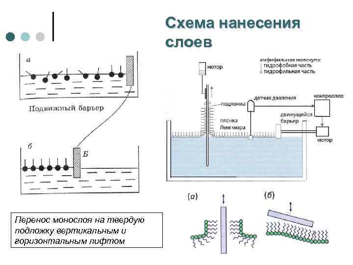 Перемещение слоев