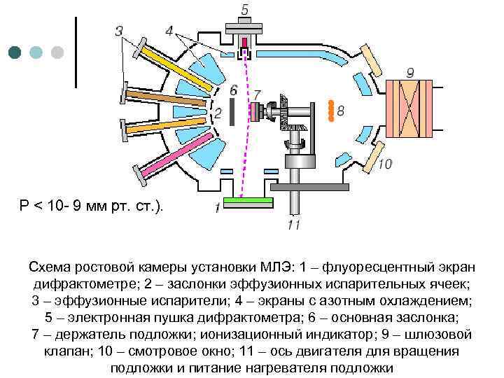 Схема установки млэ