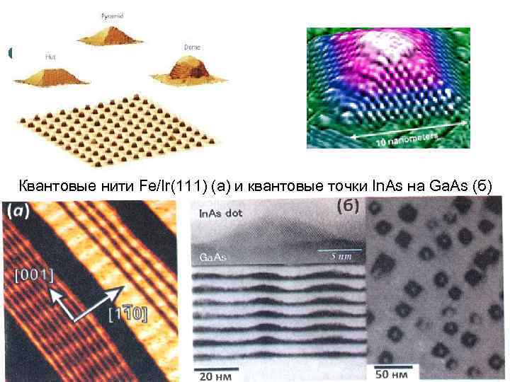 Квантовые нити Fe/Ir(111) (a) и квантовые точки In. As на Ga. As (б) 