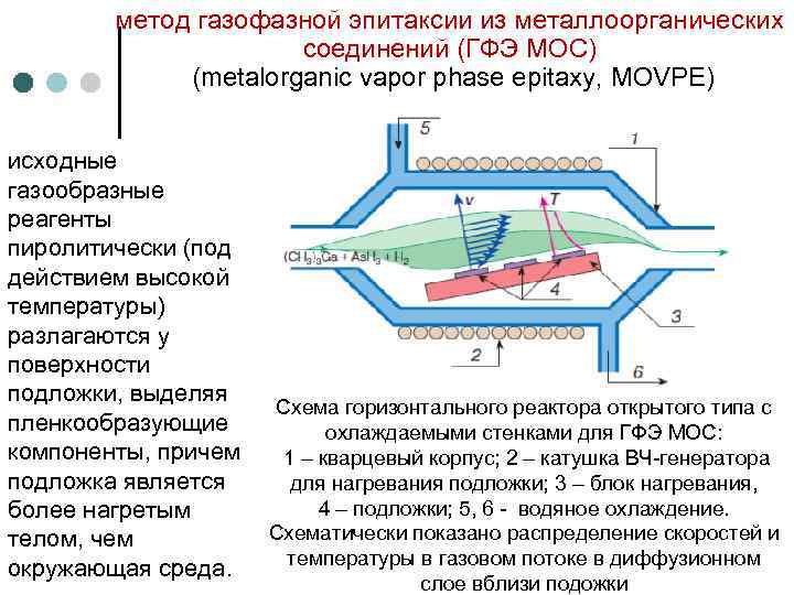 Газофазная эпитаксия схема