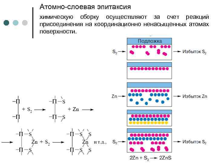 Виды тонких пленок