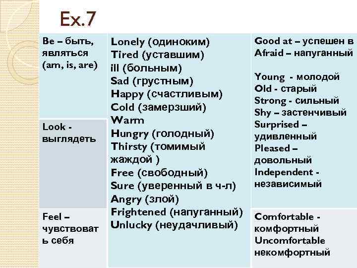 Ex. 7 Be – быть, являться (am, is, are) Look выглядеть Feel – чувствоват