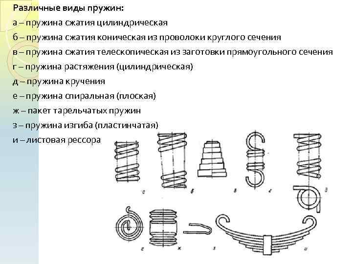 Виды пружин. Классификация пружин сжатия. Типы пружин сжатия крученная. Рессоры пружины изгиба. Цилиндрическая и коническая пружина Назначение.