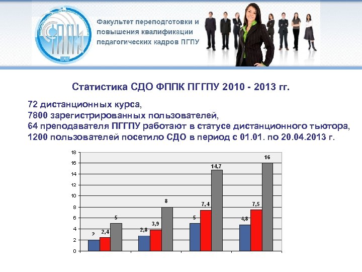 Статистика СДО ФППК ПГГПУ 2010 - 2013 гг. 72 дистанционных курса, 7800 зарегистрированных пользователей,