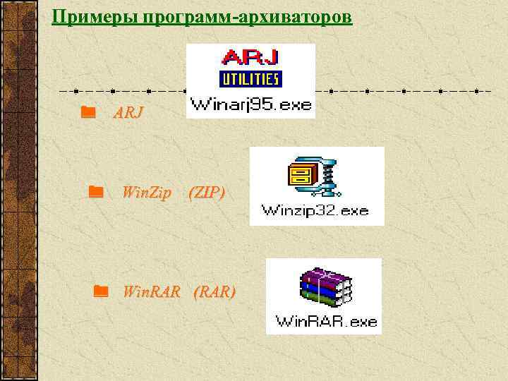 Примеры программ-архиваторов ARJ Win. Zip (ZIP) Win. RAR (RAR) 