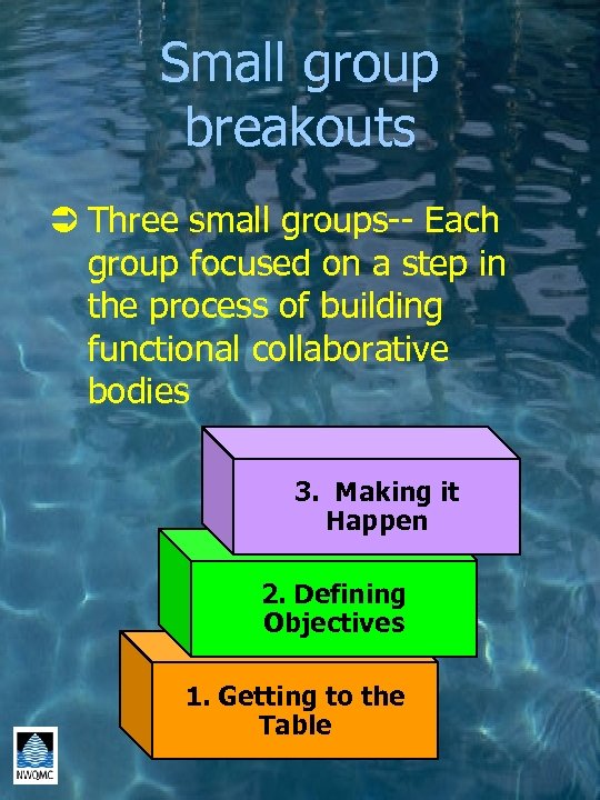 Small group breakouts Ü Three small groups-- Each group focused on a step in