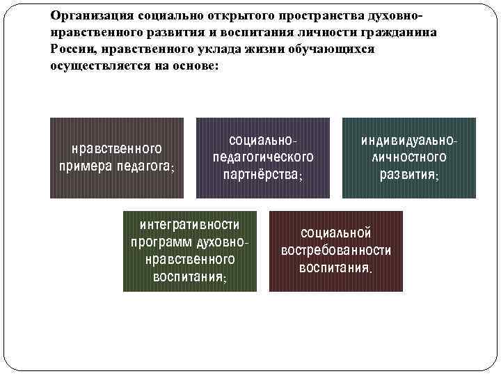 Организация социально открытого пространства духовнонравственного развития и воспитания личности гражданина России, нравственного уклада жизни