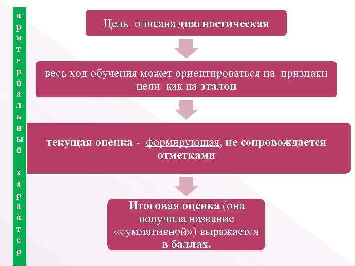 Диагностическая цель. Постановка целей диагностики. Диагностические цели урока. Диагностическая постановка целей образования.