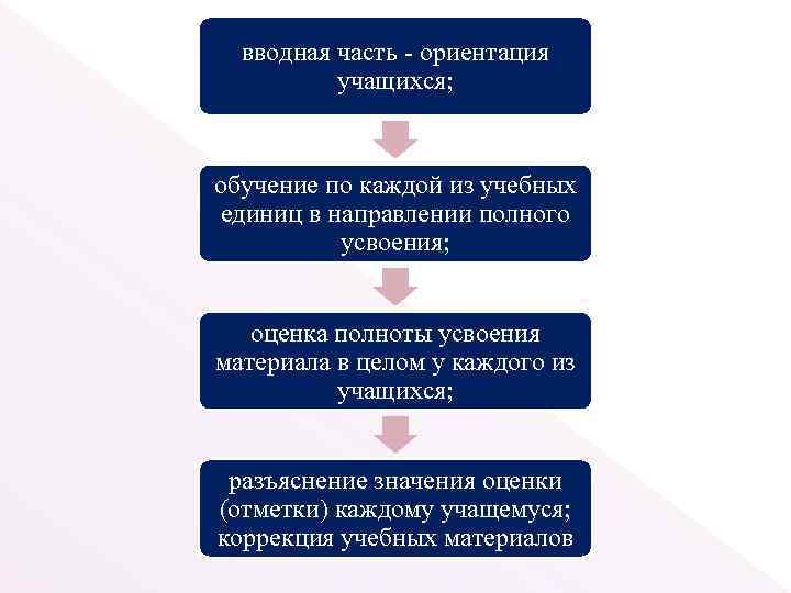 вводная часть - ориентация учащихся; обучение по каждой из учебных единиц в направлении полного