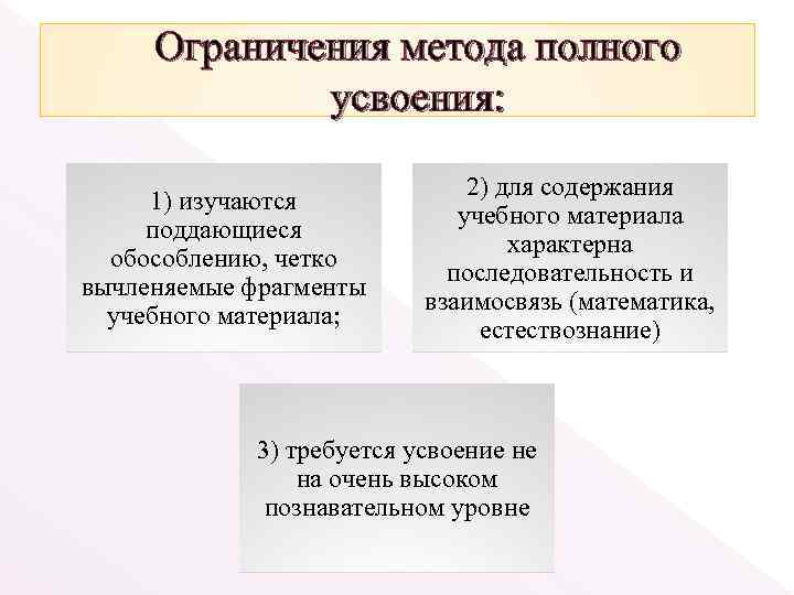 Ограничения метода полного усвоения: 1) изучаются поддающиеся обособлению, четко вычленяемые фрагменты учебного материала; 2)