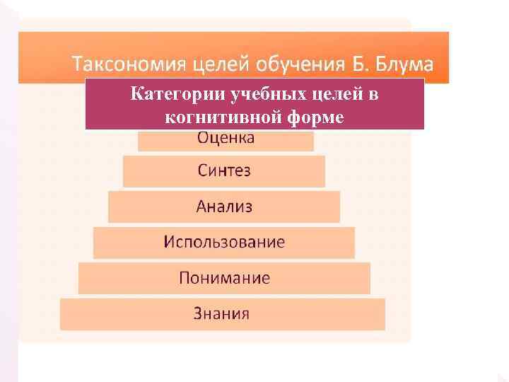 Категории учебных целей в когнитивной форме 