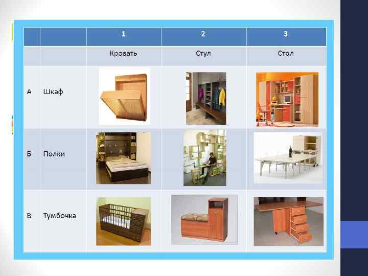 Последовательность действий при морфологическом анализе: 1. Точно сформулировать проблему. 2. Определить важнейшие элементы. 3.