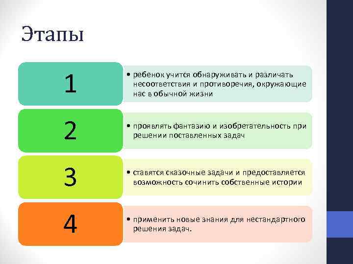 Этапы 1 • ребенок учится обнаруживать и различать несоответствия и противоречия, окружающие нас в
