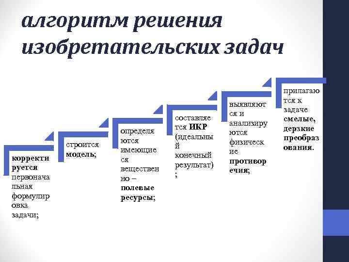 Структурная схема триз это