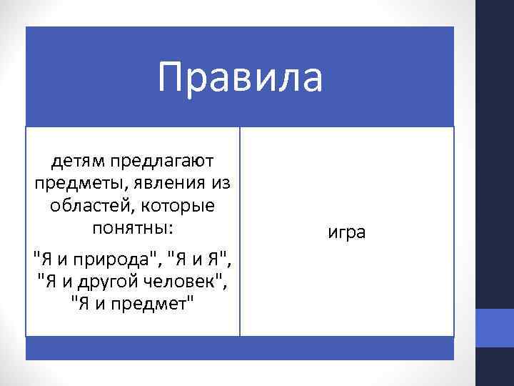 Правила детям предлагают предметы, явления из областей, которые понятны: "Я и природа", "Я и