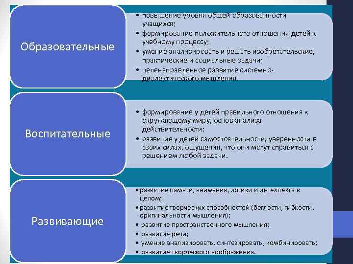  • повышение уровня общей образованности учащихся; • формирование положительного отношения детей к учебному