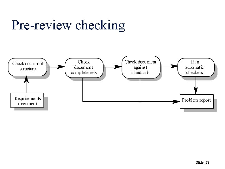 Pre-review checking Slide 13 