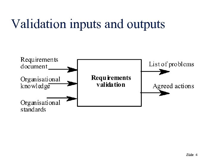 Validation inputs and outputs Slide 4 