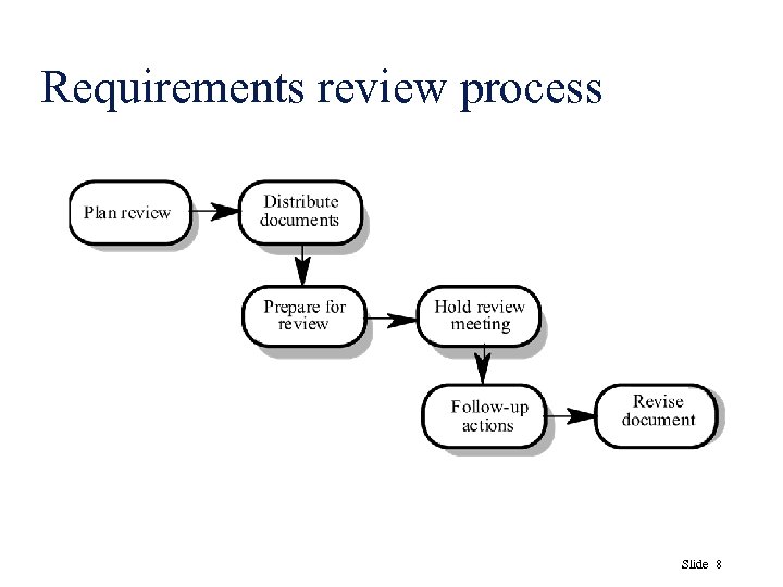 Requirements review process Slide 8 